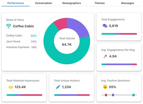 Social Media Presence: Analyzing Jaymie Sohott's Online Influence