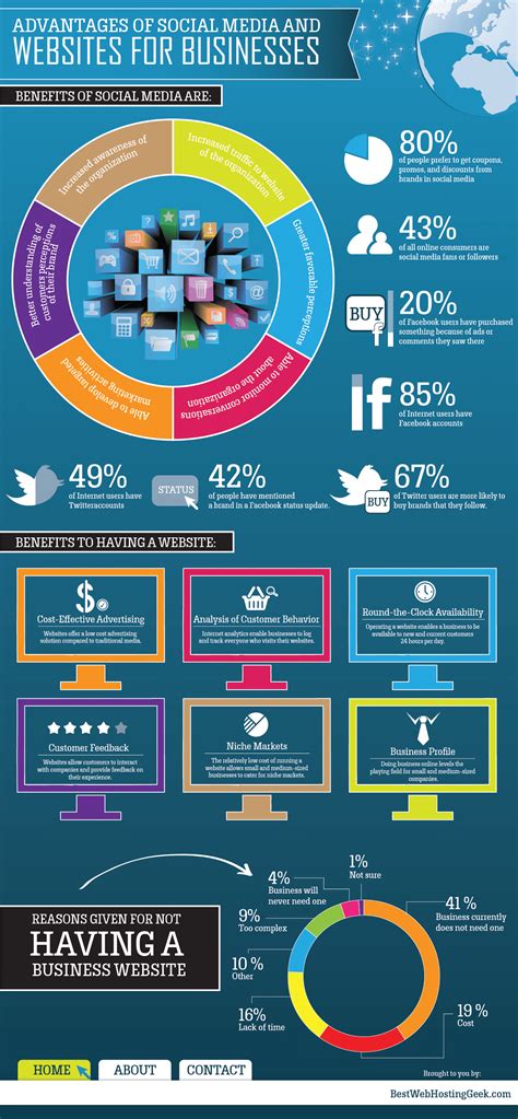 Social Media Presence and Popularity