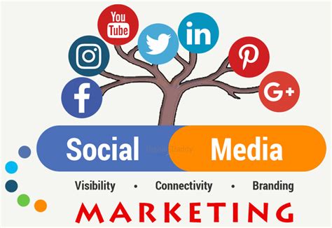 Social Media and Business: Revolutionizing Marketing Strategies