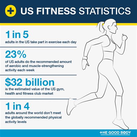 Statistics, Proportions, and Fitness Regimen