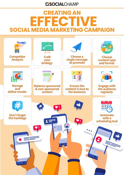 Targeting the Right Audience for Effective Social Media Campaigns
