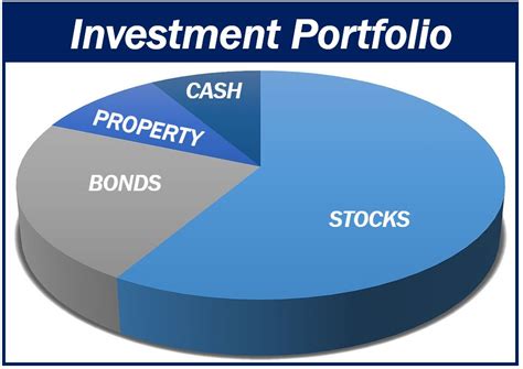 Thawany Faria's Financial Portfolio and Investments