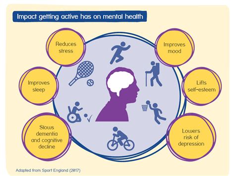The Connection Between Physical Activity and Mental Health