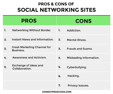The Drawbacks of Social Networking Platforms
