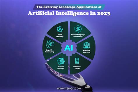 The Emergence of Artificial Intelligence in the Evolving Landscape of Digital Advertising