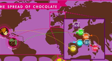The Fascinating Story of Chocolate's Origins and Evolution