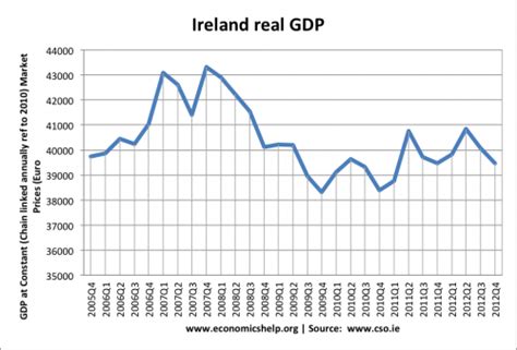 The Financial Side: Analysing Irish A Lena's Wealth