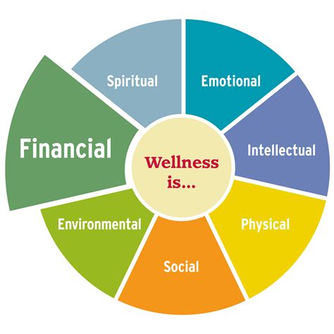 The Healthy Balance: Achieving Financial Well-being