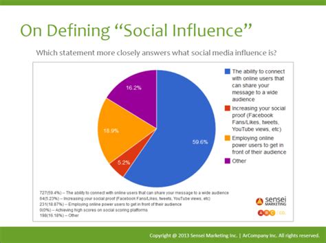 The Impact and Influence of Daniela Delight on Social Media