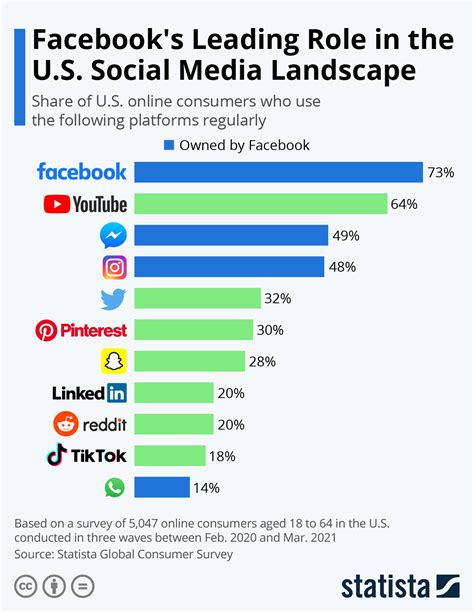 The Impact of Social Media on Alexus King's Popularity
