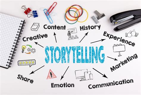 The Impact of Storytelling in Achieving Content Marketing Goals