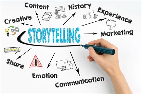 The Impact of Storytelling in Enhancing Content Marketing