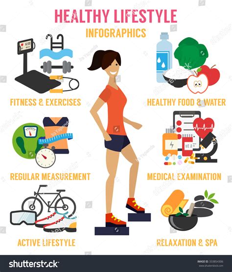 The Importance of a Healthy Lifestyle: Nourishment and Physical Activity