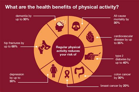 The Influence of Consistent Physical Activity on Overall Well-being