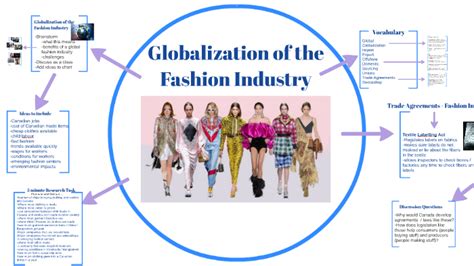 The Influence of Desire Delgoto on the Fashion Industry