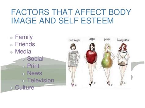 The Influence of Image Editing Applications on Body Perception and Self-Confidence