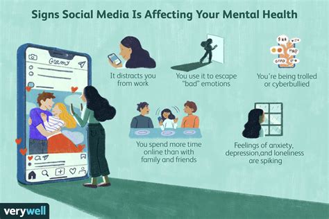 The Influence of Online Platforms on Mental Well-being