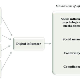 The Influencer Factor: How Lame Lanie Revolutionizes Digital Impact