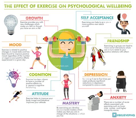 The Interplay Between Exercise and Psychological Well-being