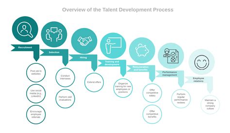 The Journey and Achievements of a Promising Talent