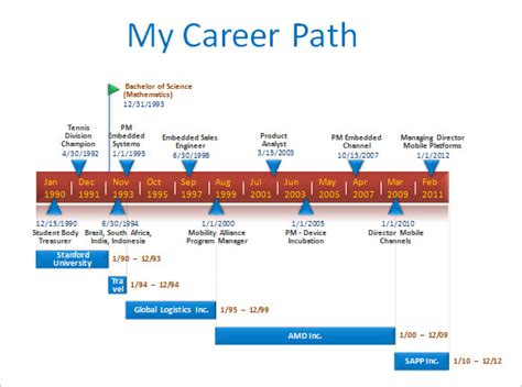 The Journey of Angel Mari: Career Milestones