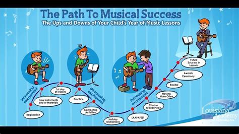 The Journey to Musical Success: