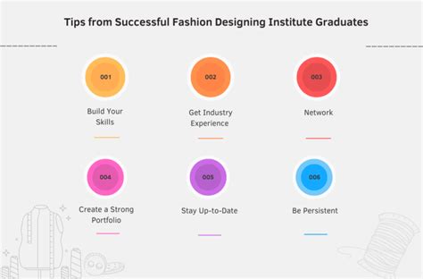 The Journey to Success: Breaking into the Fashion Industry