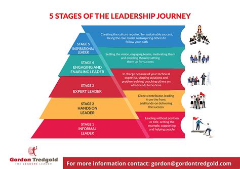 The Journey to Success: Breakthrough Roles