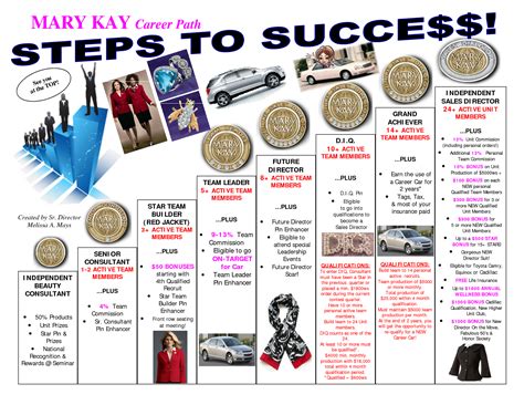 The Journey to Success: Lili Kay's Career Path