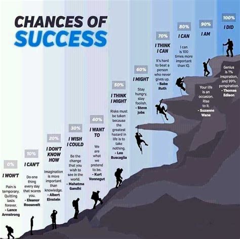 The Journey to Success - Achievements and Earnings