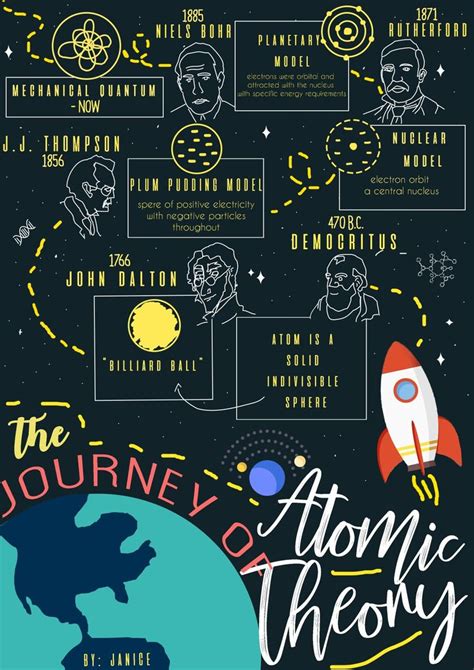 The Journey towards Accumulating Mia Atomic's Fortunes