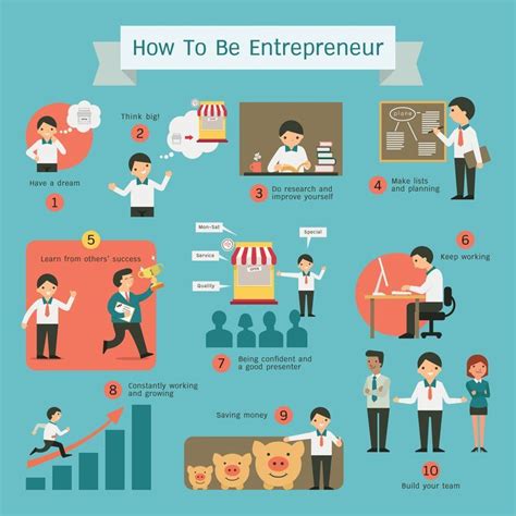 The Path to Becoming a Successful Entrepreneur