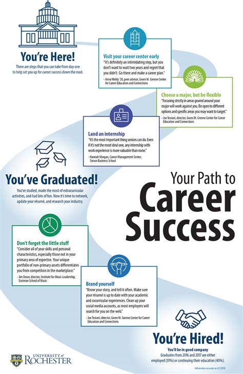 The Path to Success: Erika Larson's Career Journey