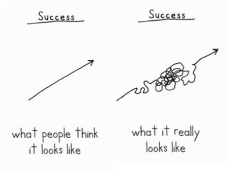 The Path to Success and Accomplishments