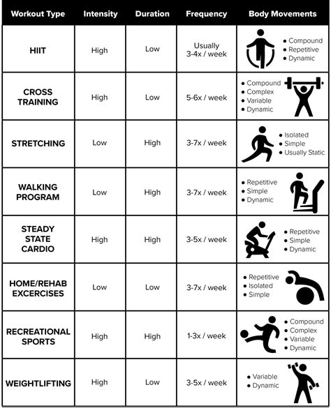 The Physical Attributes and Fitness Regimen