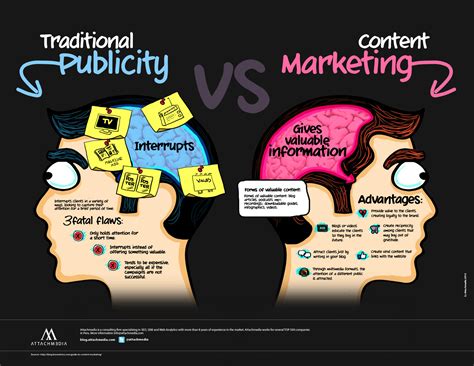 The Power of Content Marketing: Why It Matters for Your Business