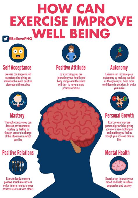The Power of Physical Activity for Mental Well-being