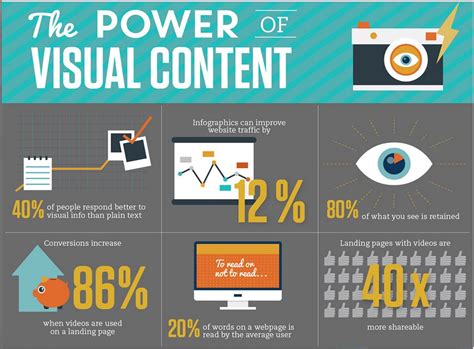 The Power of Visual Content in Enhancing Online Engagement