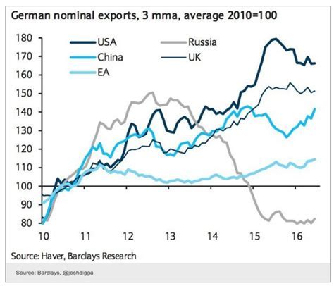 The Remarkable Surge in Financial Value