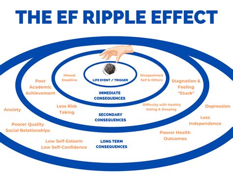 The Ripple Effect: The Impact of Optimistic Mindset on Your Relationships and Career