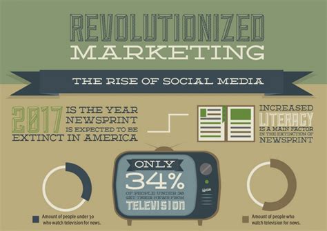 The Rise of Social Media: Revolutionizing Communication