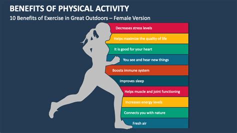 The Role of Physical Activity in Managing Body Weight