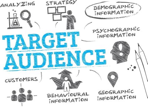 The Significance of Determining Your Target Audience