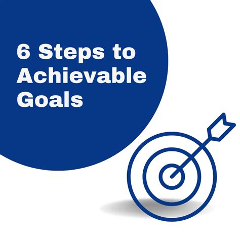 The Significance of Establishing Achievable Targets