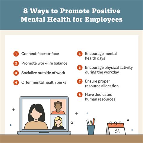 The Significance of Promoting Mental Well-being in the Professional Environment