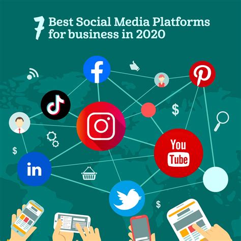 The Significance of Utilizing Social Platforms for Business Growth