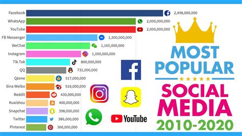 The Soaring Popularity of Vika Ad on Social Media Platforms