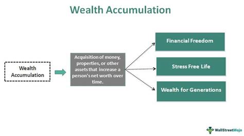 The Wealth Accumulation of Jill Taylor: The Path to a Remarkable Financial Status