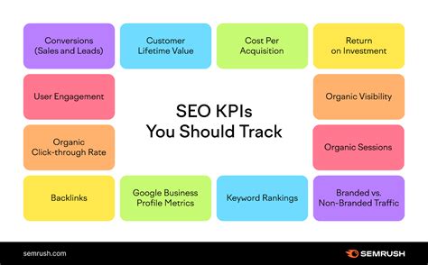 Track and Evaluate Your SEO Performance