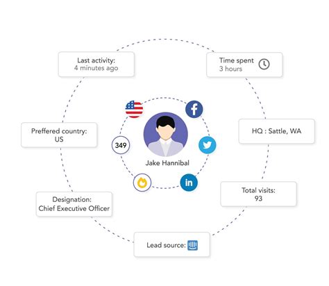 Tracking and Analyzing Website Visitor Data